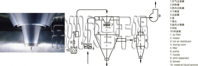 Схема производства 